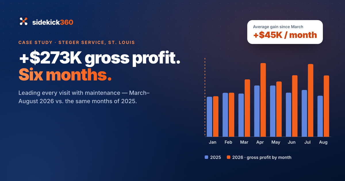 How Steger Service Added $273K in Gross Profit by Leading Every Visit With Maintenance