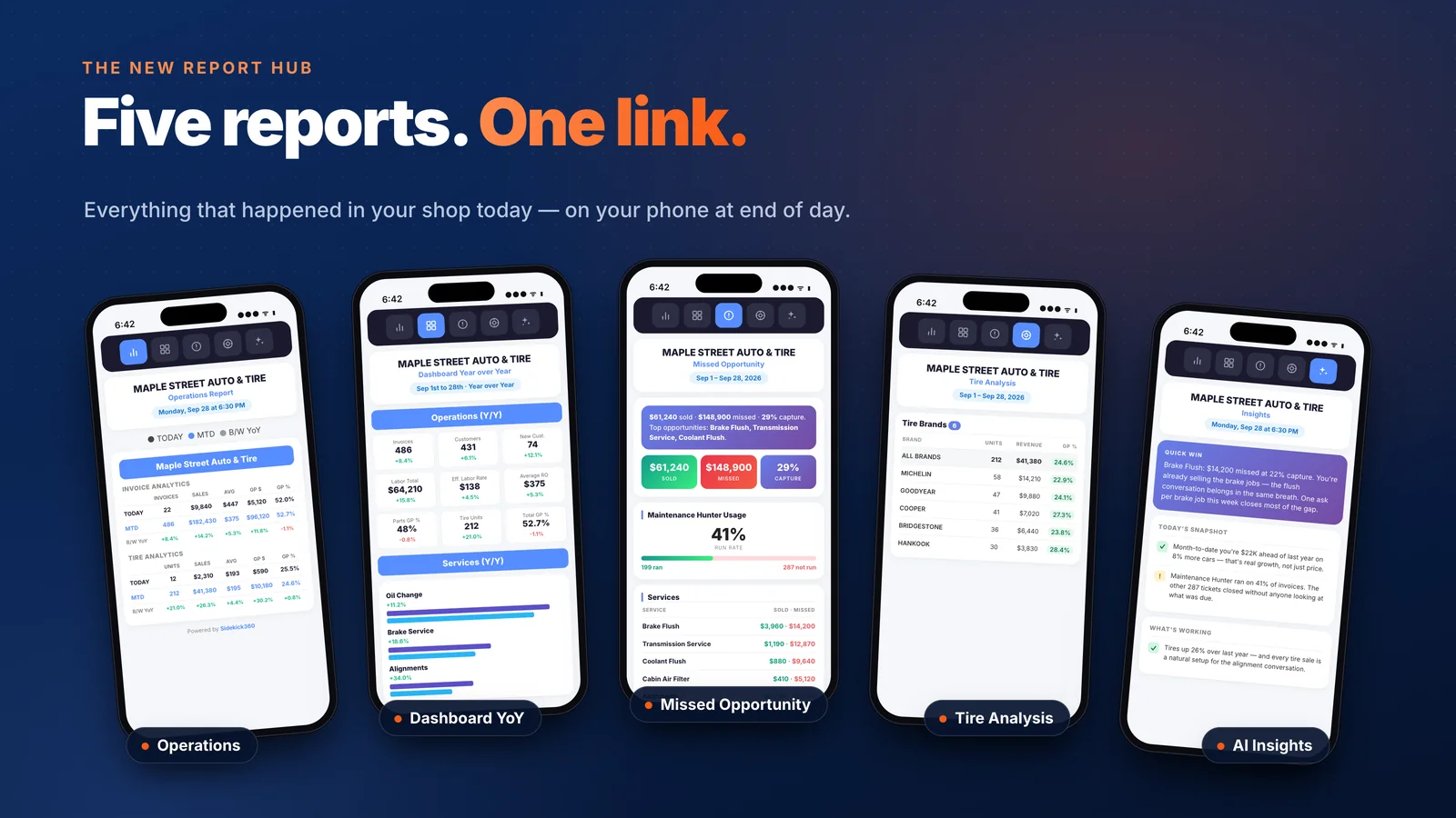 Five reports, one link: Operations, Dashboard year over year, Missed Opportunity, Tire Analysis and AI Insights, each on a phone