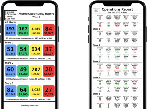 SideKick360 mobile text reports showing Missed Opportunity Report and Operations Report