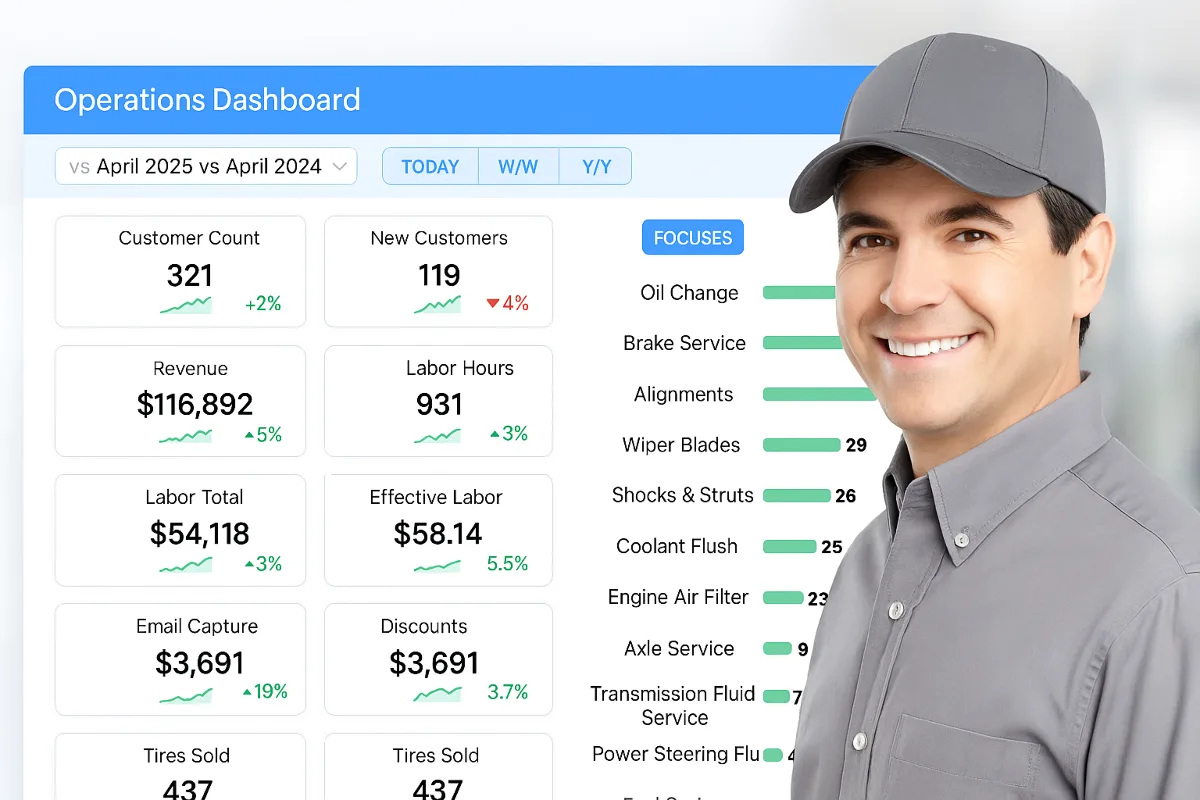 SideKick360 owner dashboard showing revenue metrics, customer count, and labor hours